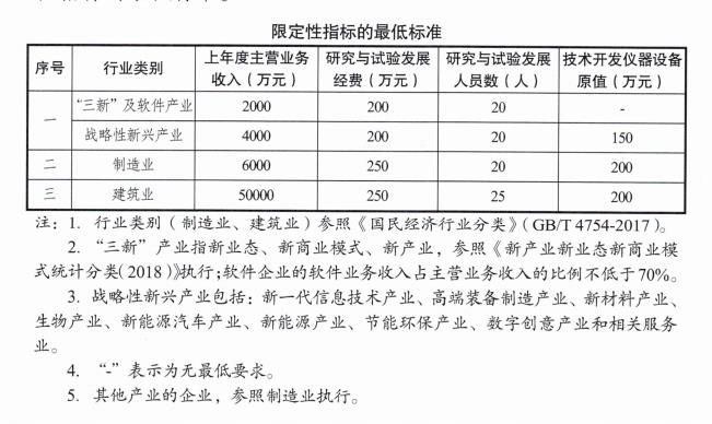 成都市企业技术中心管理办法