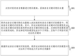 一种语音关键词识别方法及系统发明专利