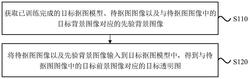 一种抠图方法、装置、电子设备及存储介质实用新型专利