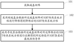 一种基于缩减基的igbt抗热冲击设计方法及系统