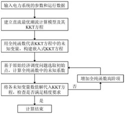 一种基于全纯函数嵌入的电力系统直流最优潮流评估方法