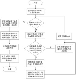 一种异构粒度存储系统中的缺失率曲线构建方法和系统