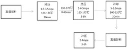 一种玻璃布层压板节能压制工艺发明专利