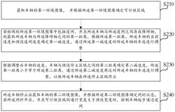 车辆道闸通过方法及装置、电子设备、存储介质