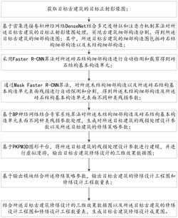 一种古建筑修缮方法、系统、计算机设备和存储介质