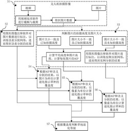 一种使用无人机影像计算退化指示草种覆盖度的方法