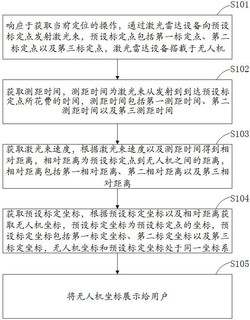 一种基于激光雷达的无人机定位方法、装置及电子设备