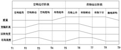 一种塔机任务的吊装循环数据统计与分析系统及方法